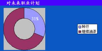 ��δ���I(y��)Ӌ��